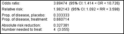 SPSS Odds ratio