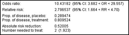 SPSS relative risk