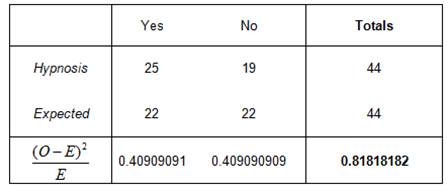 Chi-Square distance