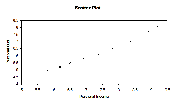 scatterplot