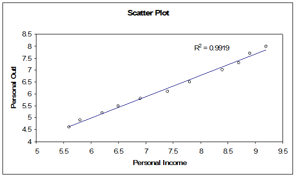 regression line example