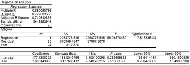 Excel Regression Analysis