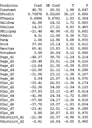 Linear Regression Coefficients