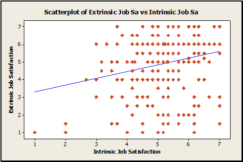 Scatterplot