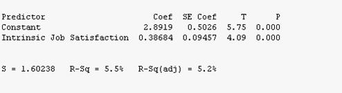 Regression Results