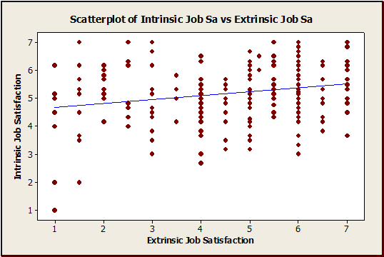 Scatter plot