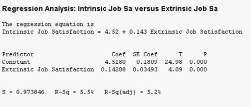 Regression results