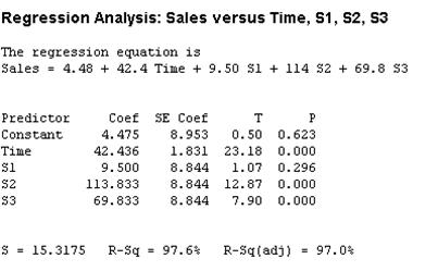 Regression Coefficients