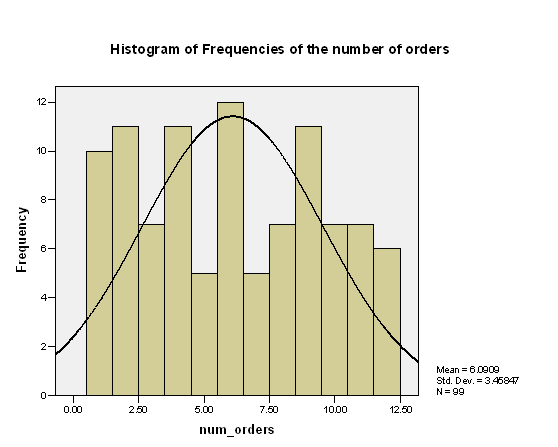 histogram