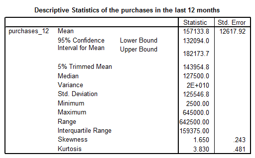 descriptive statistics