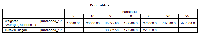 descriptive statistics table
