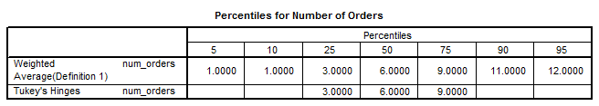 Percentile Table