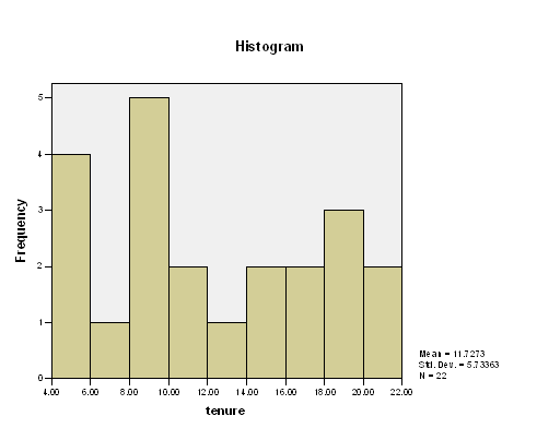 Frequency Distribution