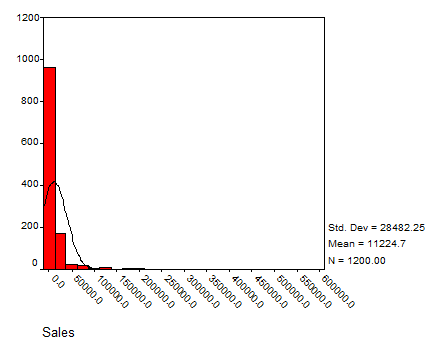 SPSS histogram 2