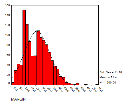 SPSS histogram 3