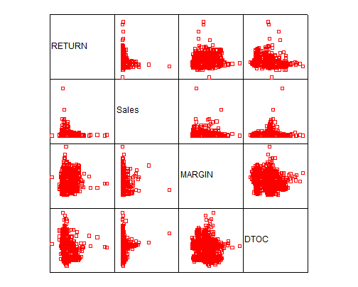 Matrix plot with SPSS