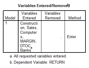 Regression results 1