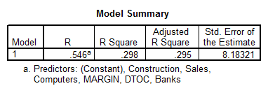 Regression results 2