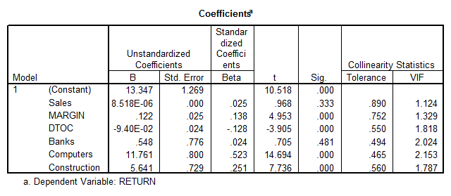 Regression results 4