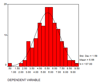 Histogram