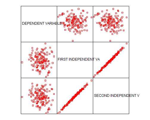 Matrixplot