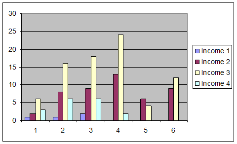 SPSS histogram