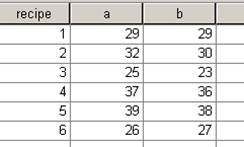 Data in SPSS