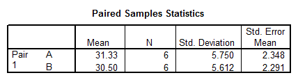 spss descriptive statistics