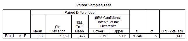 SPSS paired t-test results