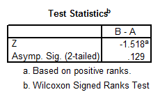SPSS Wilcoxon results
