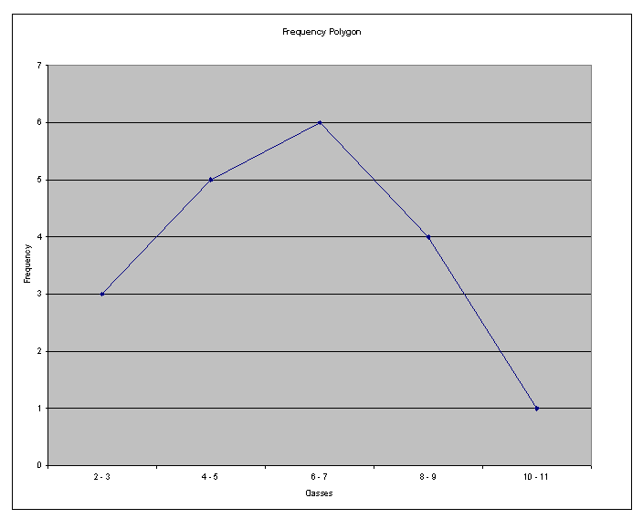 My Geeky Tutor - Week 1 Stats Tutorials